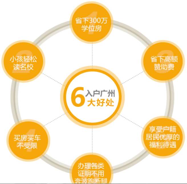 了解广州入户政策，让你顺利安家落户！