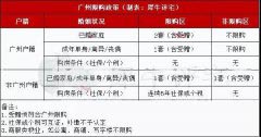  收藏！2021年最新广州限购、限售及税费政策